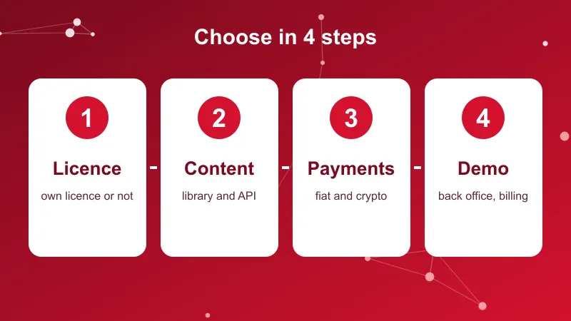 Abstract illustration of a four step decision path for choosing an iGaming platform provider