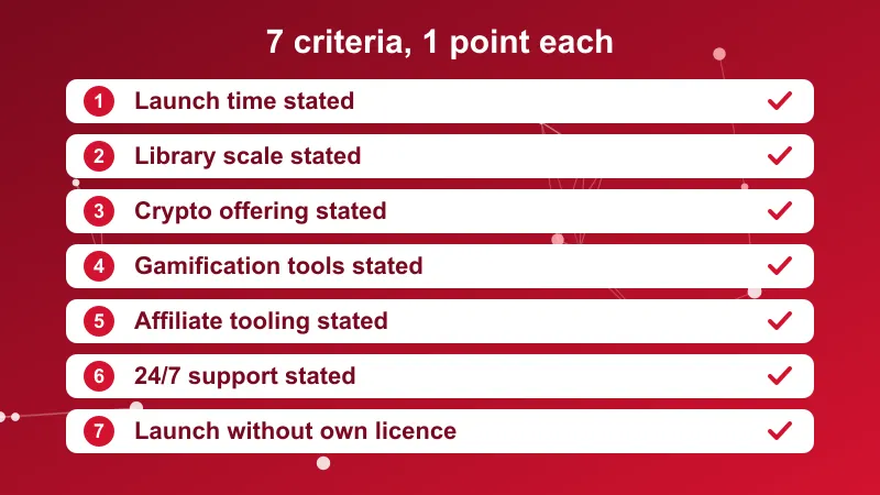 Abstract illustration of seven scoring criteria feeding into a ranked list of iGaming providers